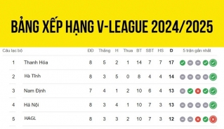 bang xep hang v league moi nhat 16 11 2