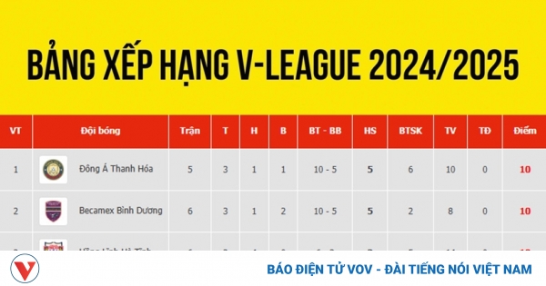bang xep hang v league moi nhat 3 11