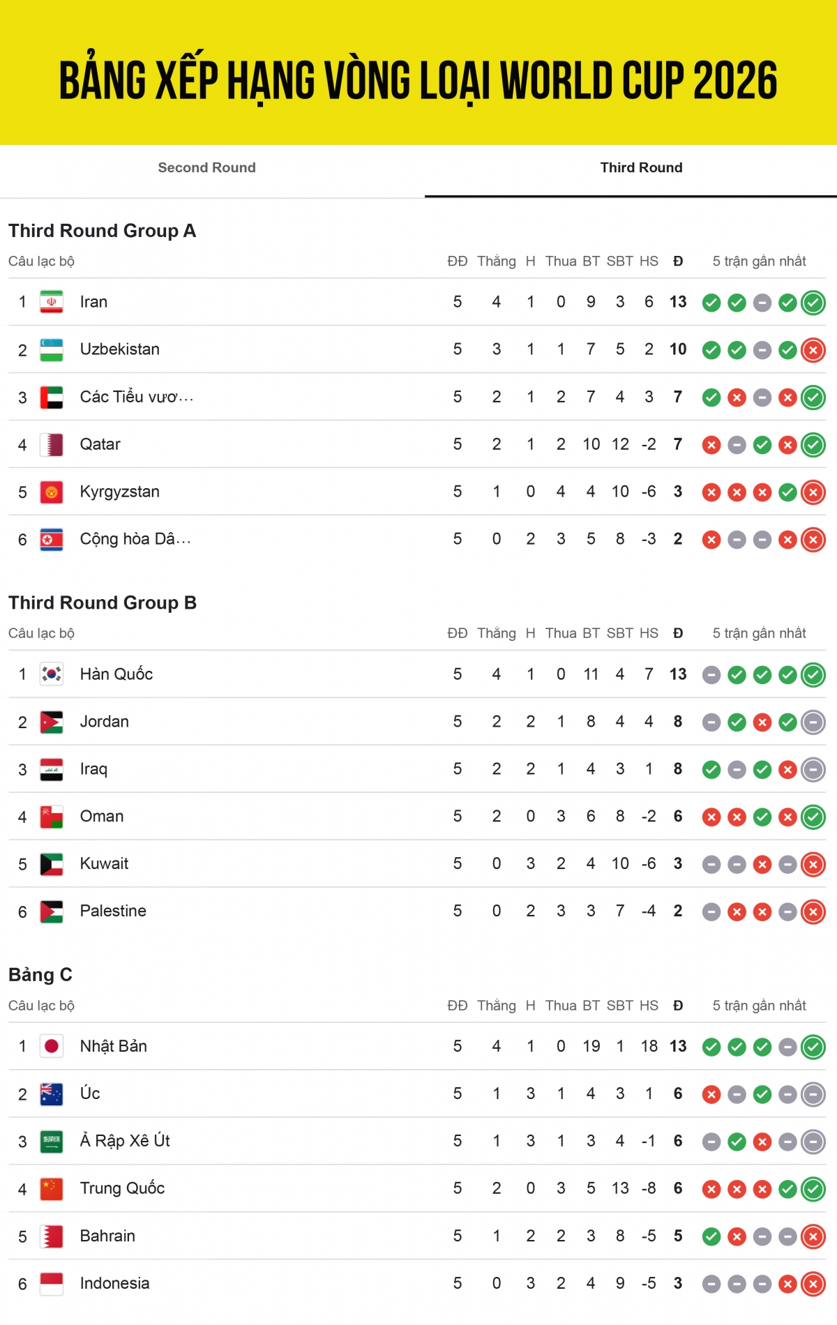 indonesia thắng thuyết phục saudi arabia, hy vọng có vé trực tiếp đến world cup hình ảnh 18 indonesia thang thuyet phuc saudi arabia, hy vong co ve truc tiep den world cup hinh anh 18