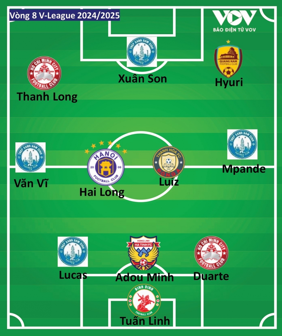 Doi hinh tieu bieu vong 8 v-league 2024 2025 su ap dao cua nam Dinh hinh anh 2