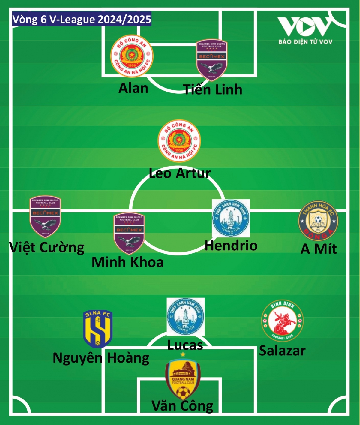 Doi hinh tieu bieu vong 6 v-league 24 25 An tuong cahn, binh duong, vang hagl hinh anh 2