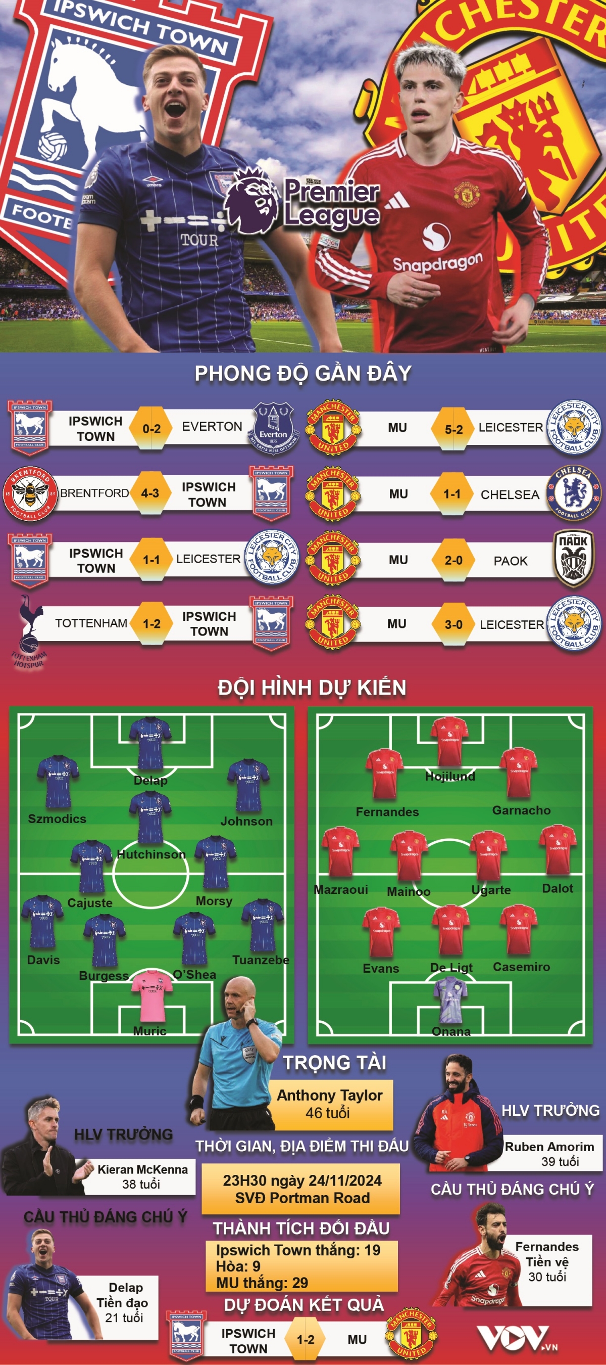 trUc tiEp ipswich vs mu tan hlv ruben amorim ra mat quy do hinh anh 2