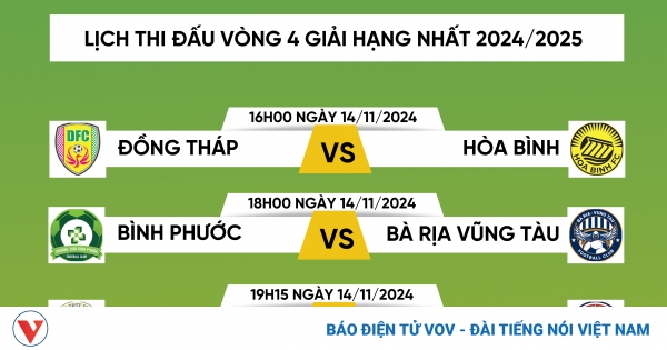 le1bb8bch20thi20c491e1baa5u20vc3a020tre1bbb1c20tie1babfp20vc3b2ng20420gie1baa3i20he1baa1ng20nhe1baa5t20que1bb91c20gia202 png