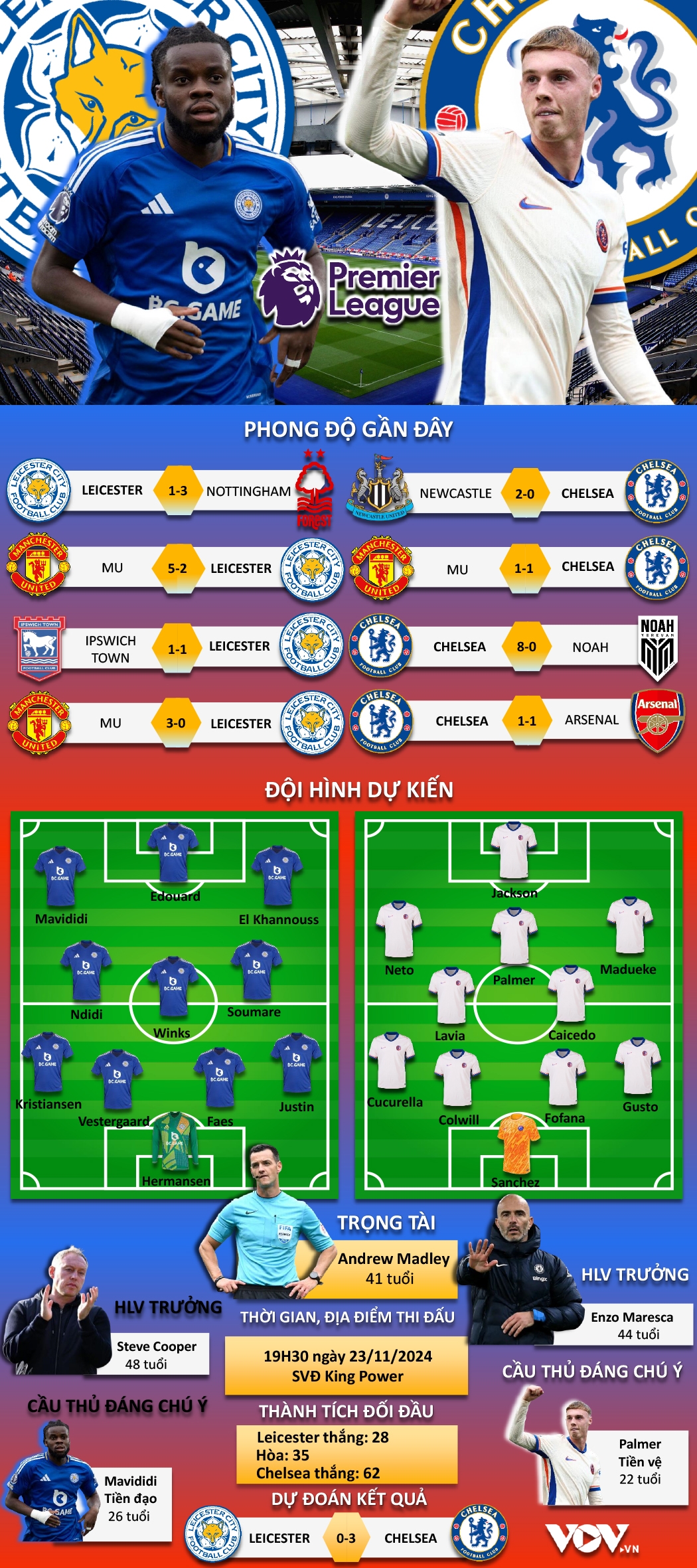 trực tiếp leicester vs chelsea the blues trở lại mạch thắng hình ảnh 2 truc tiep leicester vs chelsea the blues tro lai mach thang hinh anh 2