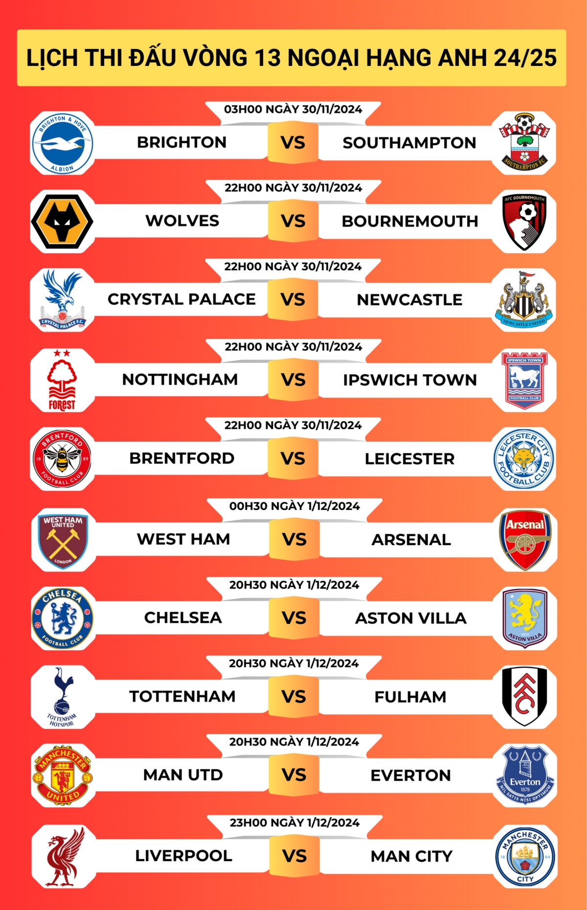 lich thi dau vong 13 ngoai hang anh 2024 2025 liverpool dai chien man city hinh anh 1