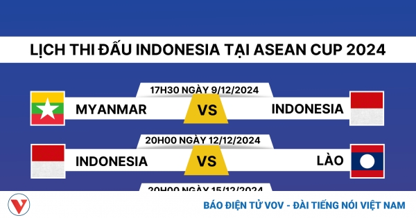 lich thi dau asean cup 2024 cua indonesia png