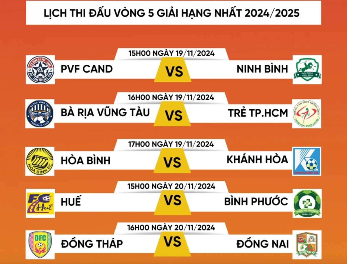 truc tiep hue - binh phuoc cho cong phuong chung minh dang cap hinh anh 1