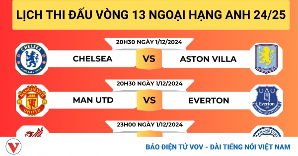 lich thi dau ngoai hang anh png