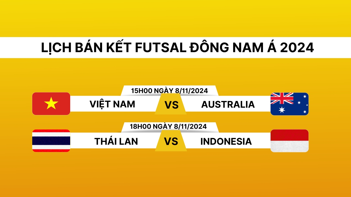 lich thi dau va truc tiep ban ket futsal Dong nam A 2024 hinh anh 1