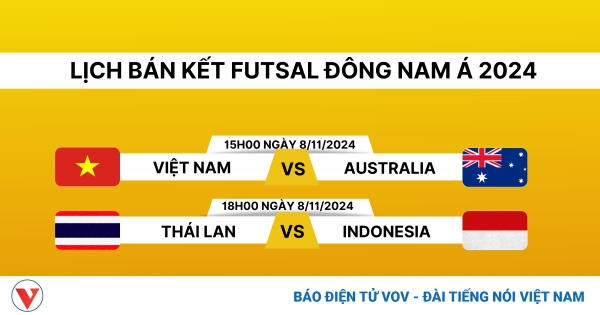 Lịch thi đấu và trực tiếp bán kết Futsal Đông Nam Á 2024 1 lich thi dau va truc tiep ban ket futsal dong nam a 2024 png