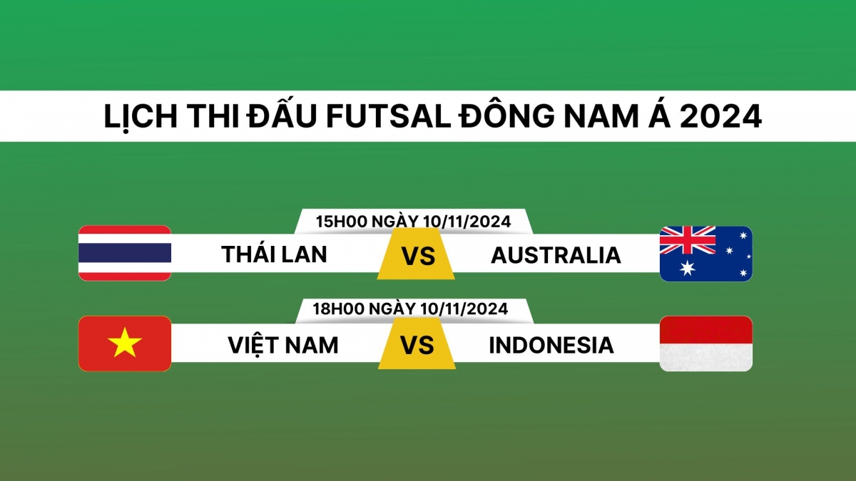 lich thi dau va truc tiep chung ket futsal Dong nam A 2024 hinh anh 1