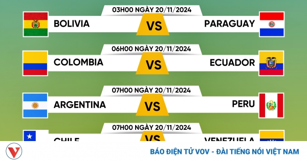 Lịch thi đấu và trực tiếp vòng loại World Cup 2026 khu vực Nam Mỹ mới nhất 1 lich thi dau va truc tiep vong loai world cup 2026 khu vuc nam my 0 png