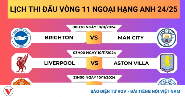Lịch thi đấu vòng 11 Ngoại hạng Anh 2024/2025: “Rực lửa” derby London 1 lich thi dau vong 11 giai bong da ngoai hang anh 2024 2025 png