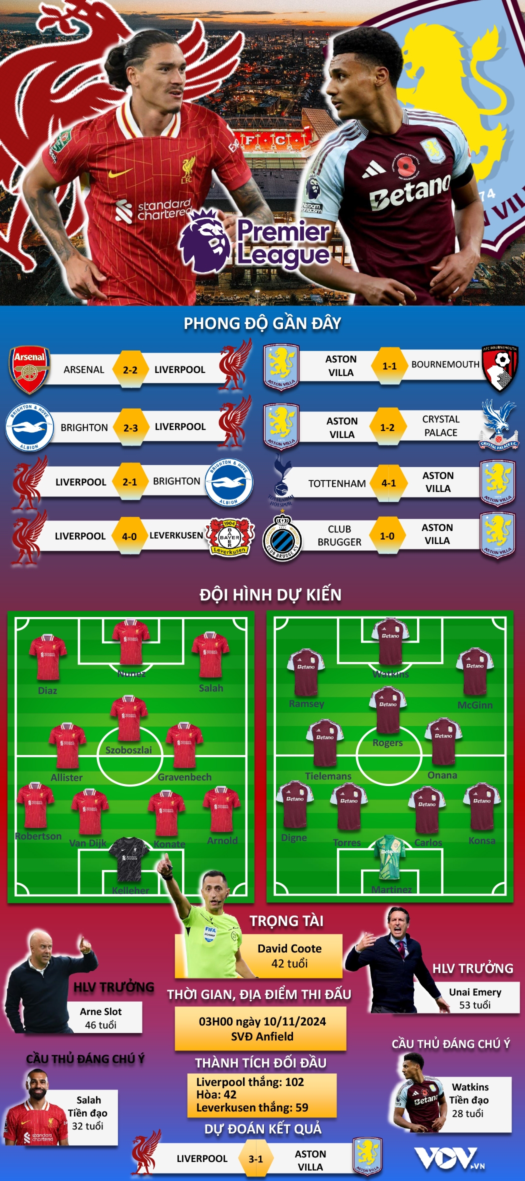 du doan ket qua va doi hinh xuat phat tran liverpool vs aston villa hinh anh 1