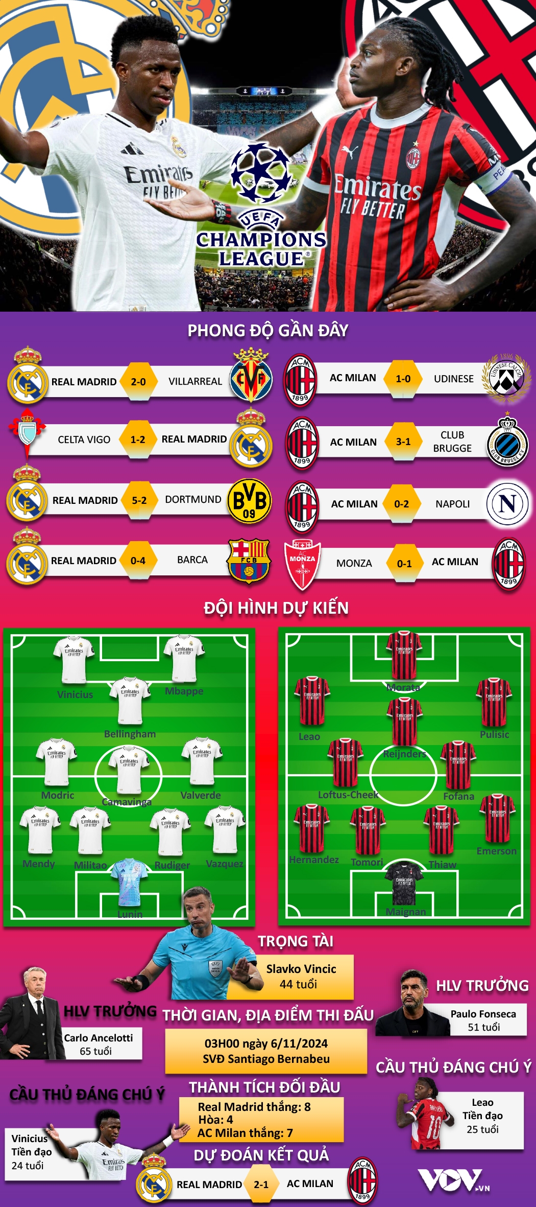truc tiep real madrid - ac milan vinicius chung minh gia tri hinh anh 3