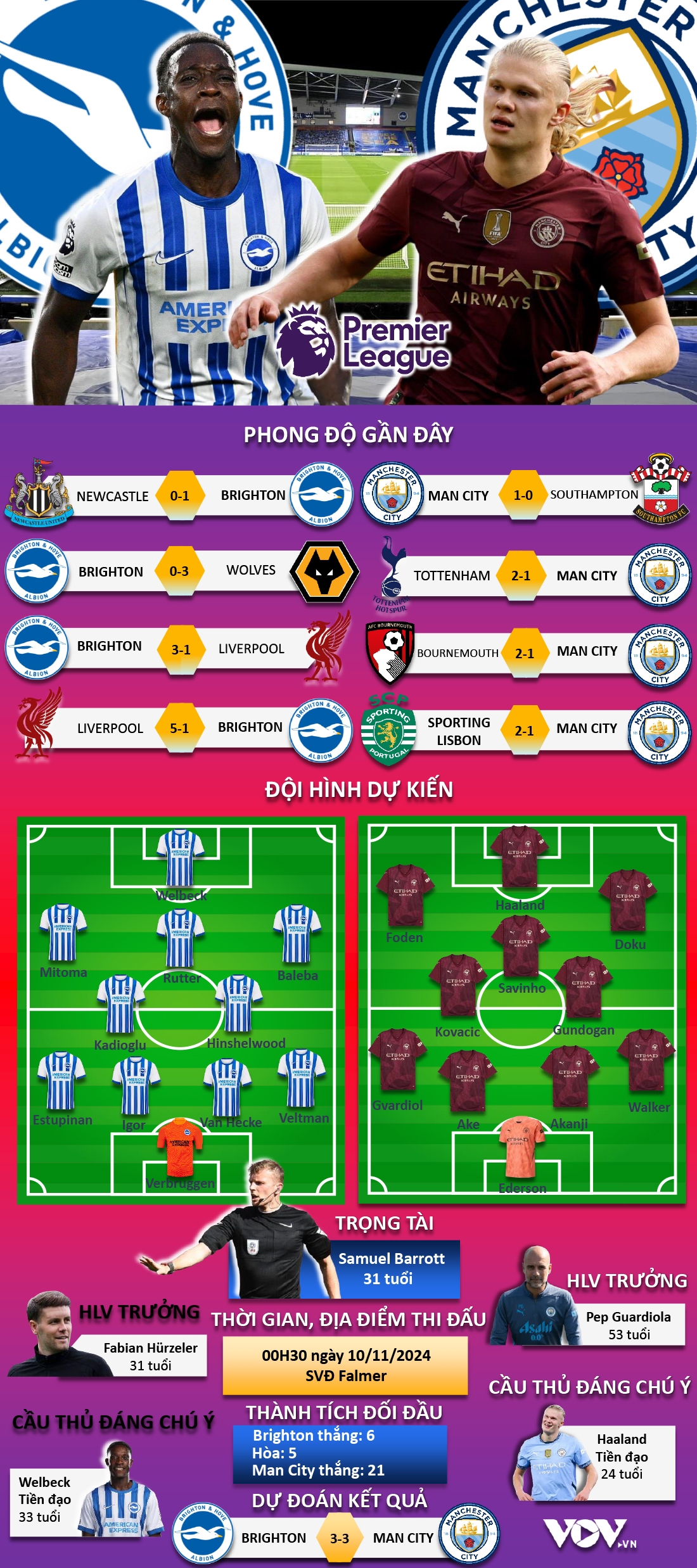 du doan ket qua va doi hinh xuat phat tran brighton vs man city hinh anh 1