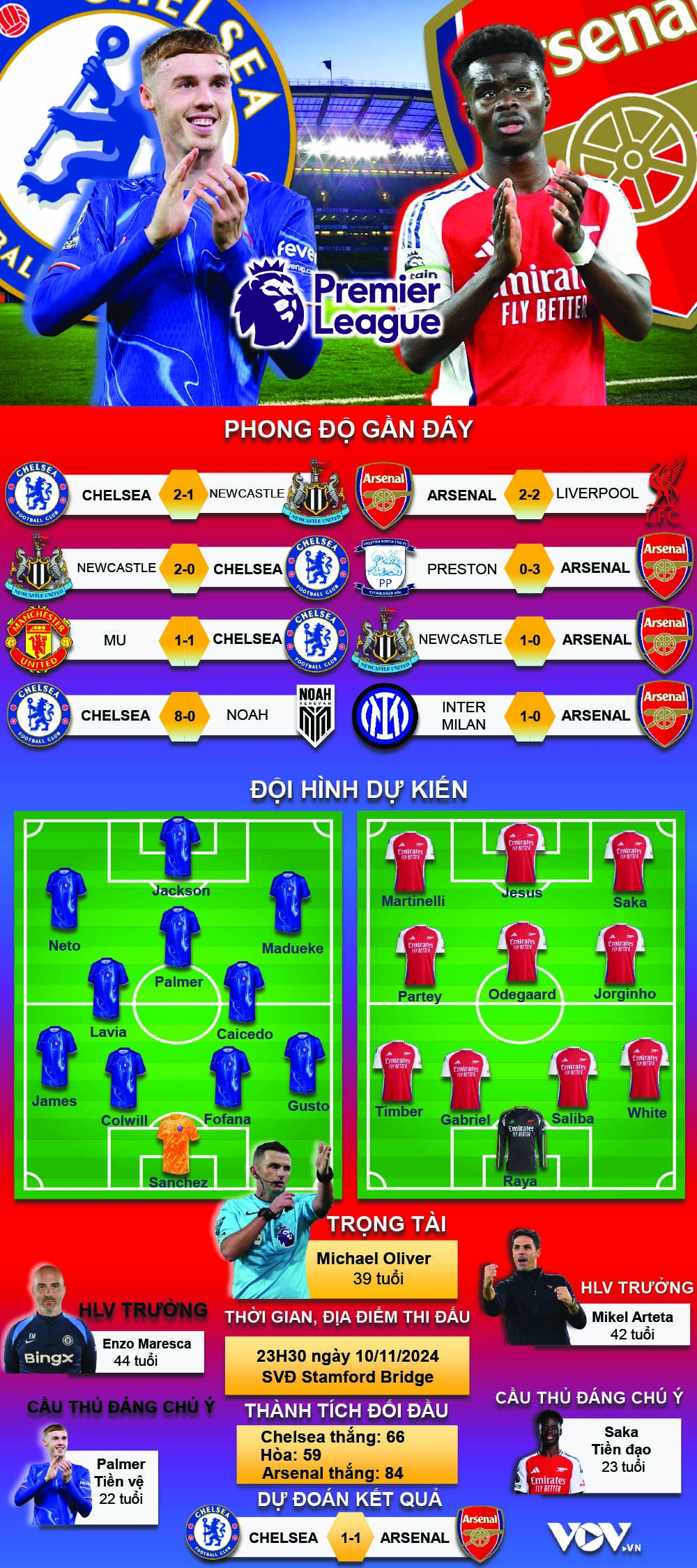 trực tiếp chelsea vs arsenal rực lửa derby london hình ảnh 2 truc tiep chelsea vs arsenal ruc lua derby london hinh anh 2
