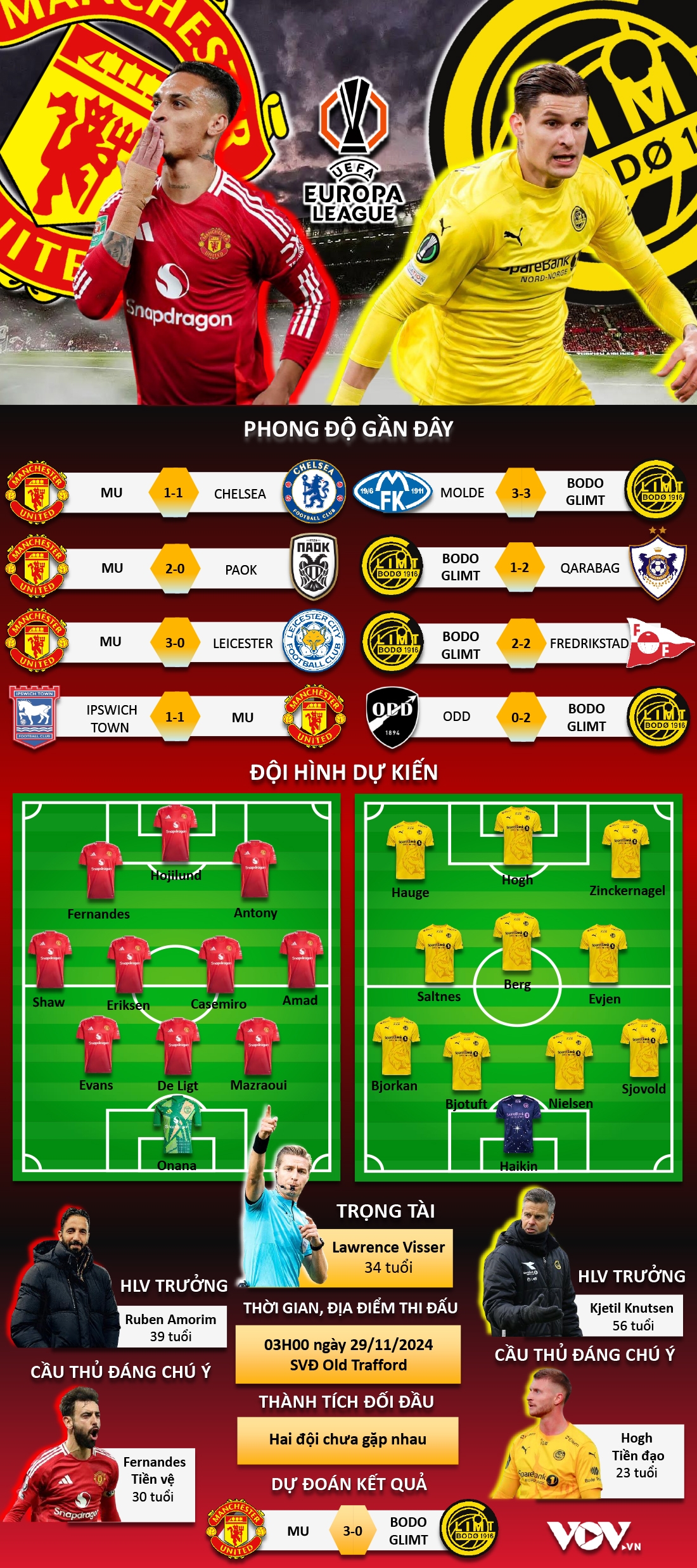 kết quả europa league hôm nay 29 11 hojlund tỏa sáng, mu thắng trận đầu thời amorim hình ảnh 36 ket qua europa league hom nay 29 11 hojlund toa sang, mu thang tran dau thoi amorim hinh anh 36