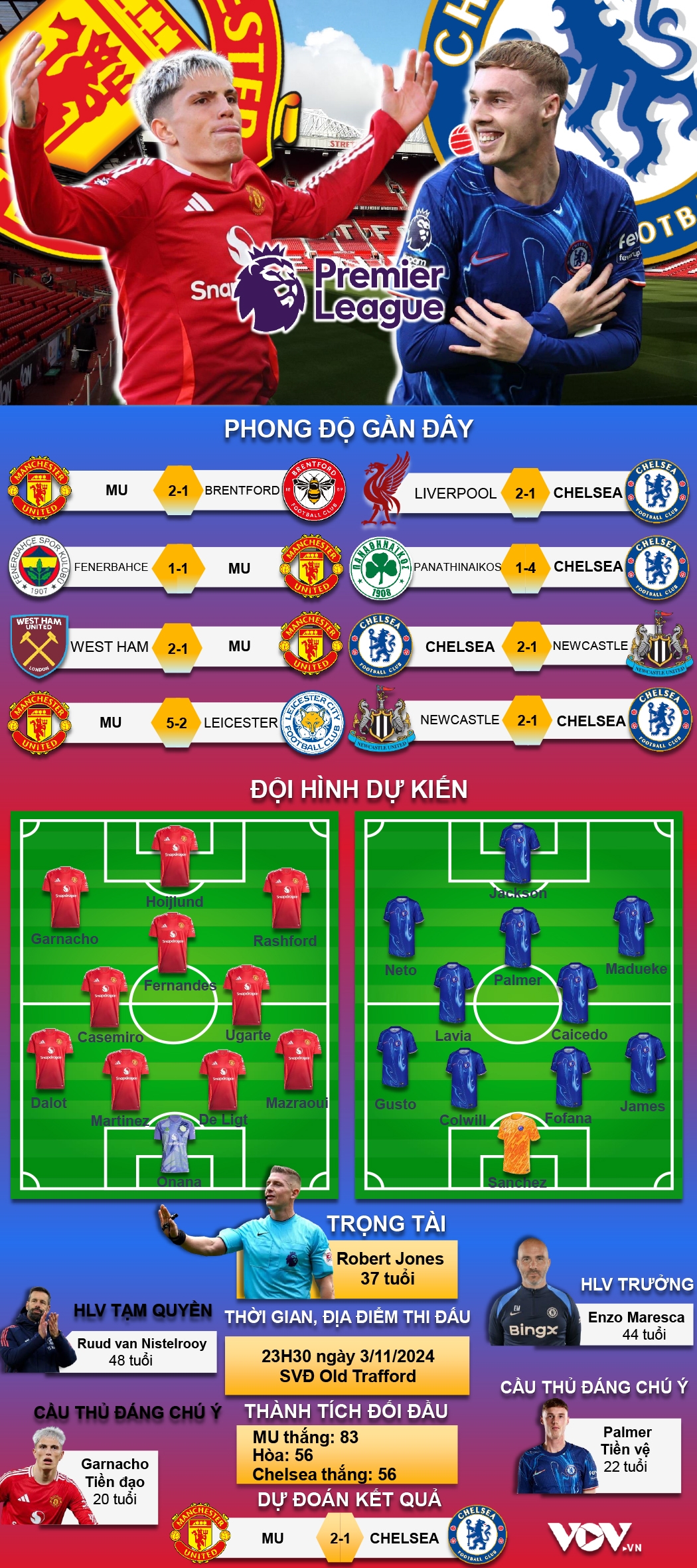 kết quả vòng 10 ngoại hạng anh đêm 3 11 mu và chelsea rượt đuổi tỉ số kịch tính hình ảnh 2 ket qua vong 10 ngoai hang anh dem 3 11 mu va chelsea ruot duoi ti so kich tinh hinh anh 2
