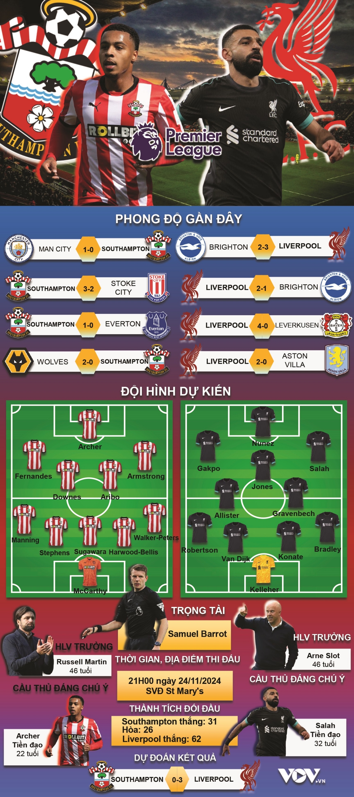 trực tiếp southampton vs liverpool nới rộng cách biệt hình ảnh 2 truc tiep southampton vs liverpool noi rong cach biet hinh anh 2
