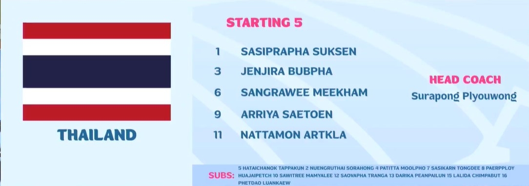 truc tiep Dt futsal nu viet nam 0-0 Dt futsal nu thai lan chuc vo dich rat gan hinh anh 3