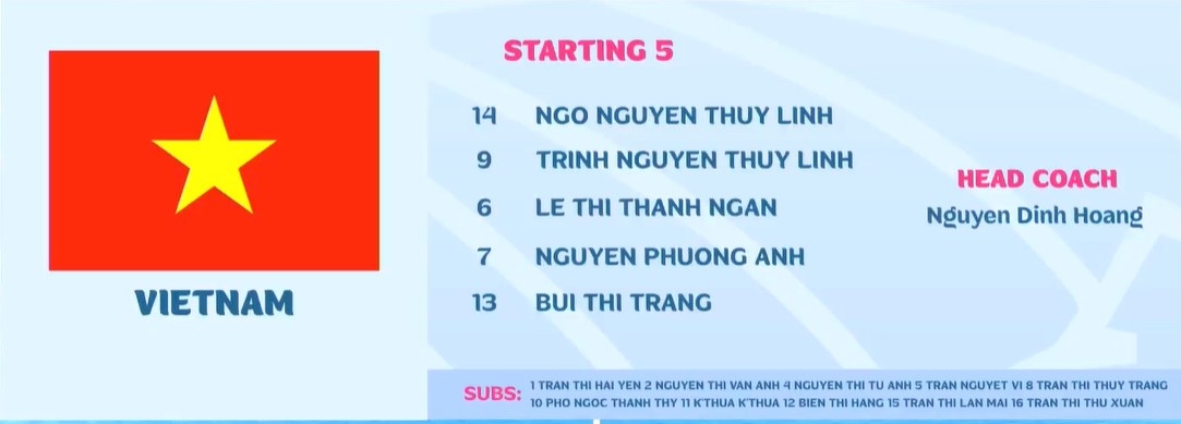 truc tiep Dt futsal nu viet nam 0-0 Dt futsal nu thai lan chuc vo dich rat gan hinh anh 4