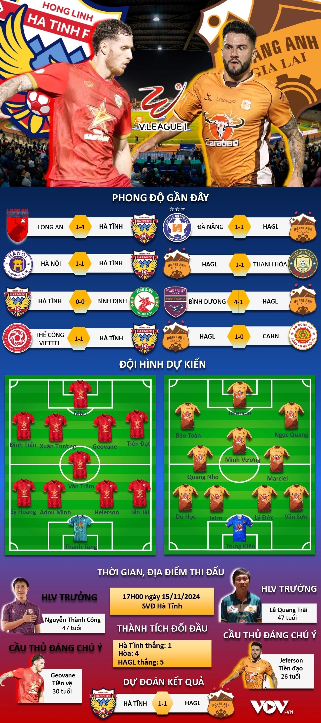 truc tiep ha tinh 0-0 hagl vong 8 v-league 2024 2025 hinh anh 5