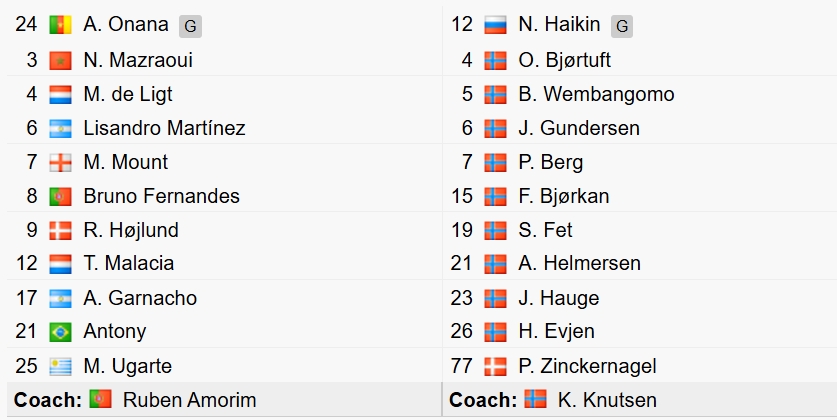 ket qua europa league hom nay 29 11 hojlund toa sang, mu thang tran dau thoi amorim hinh anh 18