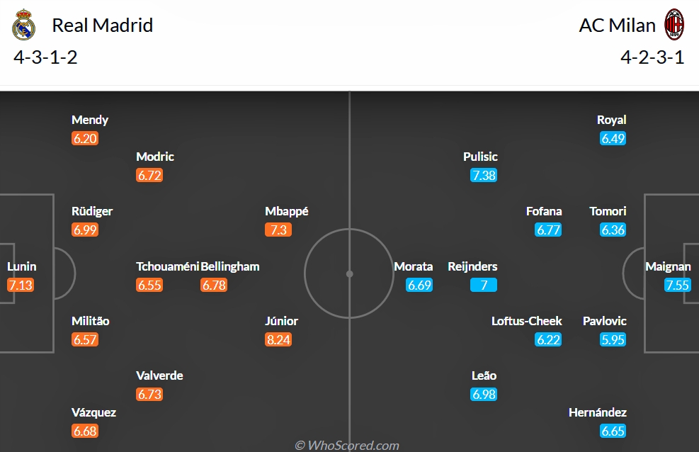 truc tiep real madrid - ac milan vinicius chung minh gia tri hinh anh 1