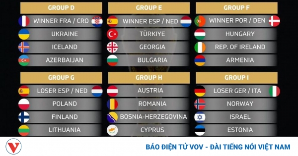 Kết quả bốc thăm vòng loại World Cup 2026 khu vực châu Âu 1 379b1450fb1f12414b0e
