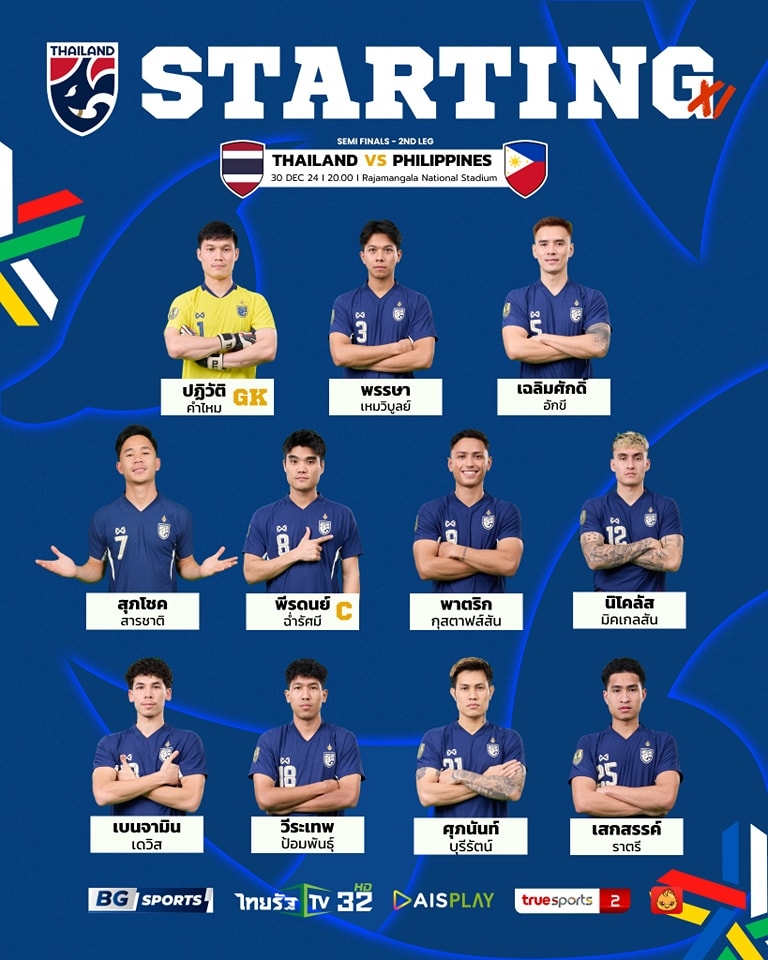 kết quả bán kết lượt về asean cup 2024 thái lan hẹn Đt việt nam ở chung kết hình ảnh 26 ket qua ban ket luot ve asean cup 2024 thai lan hen Dt viet nam o chung ket hinh anh 26