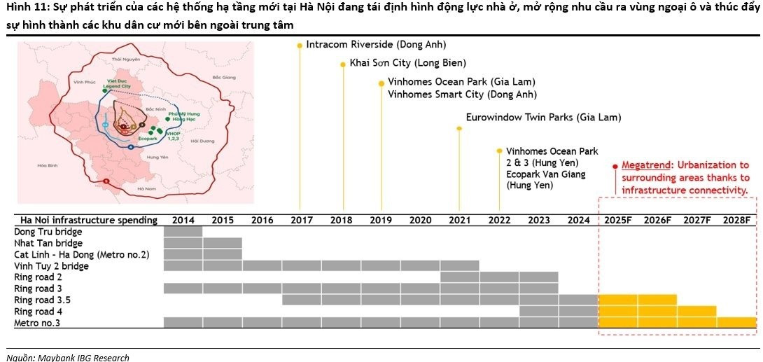 Nguồn: Maybank Investment Bank Nguồn: Maybank Investment Bank