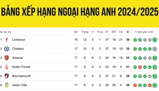 bang xep hang ngoai hang anh ava 1 1
