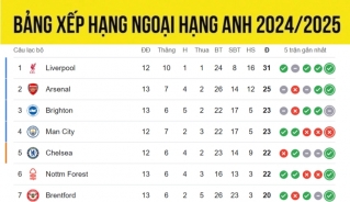 bang_xep_hang_ngoai_hang_anh_moi_nhat_1-12-3 bang xep hang ngoai hang anh moi nhat 1 12 3