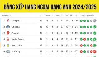 bang xep hang ngoai hang anh moi nhat 22 12 4