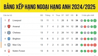 bang xep hang ngoai hang anh moi nhat 4 12 2