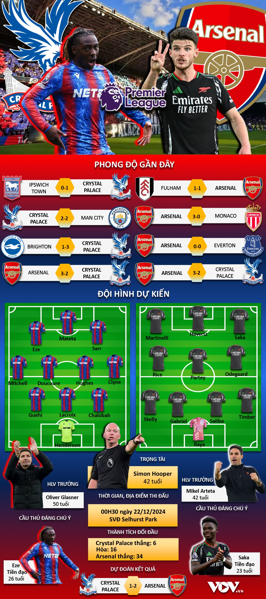 trực tiếp crystal palace vs arsenal pháo thủ phải thắng hình ảnh 2 truc tiep crystal palace vs arsenal phao thu phai thang hinh anh 2