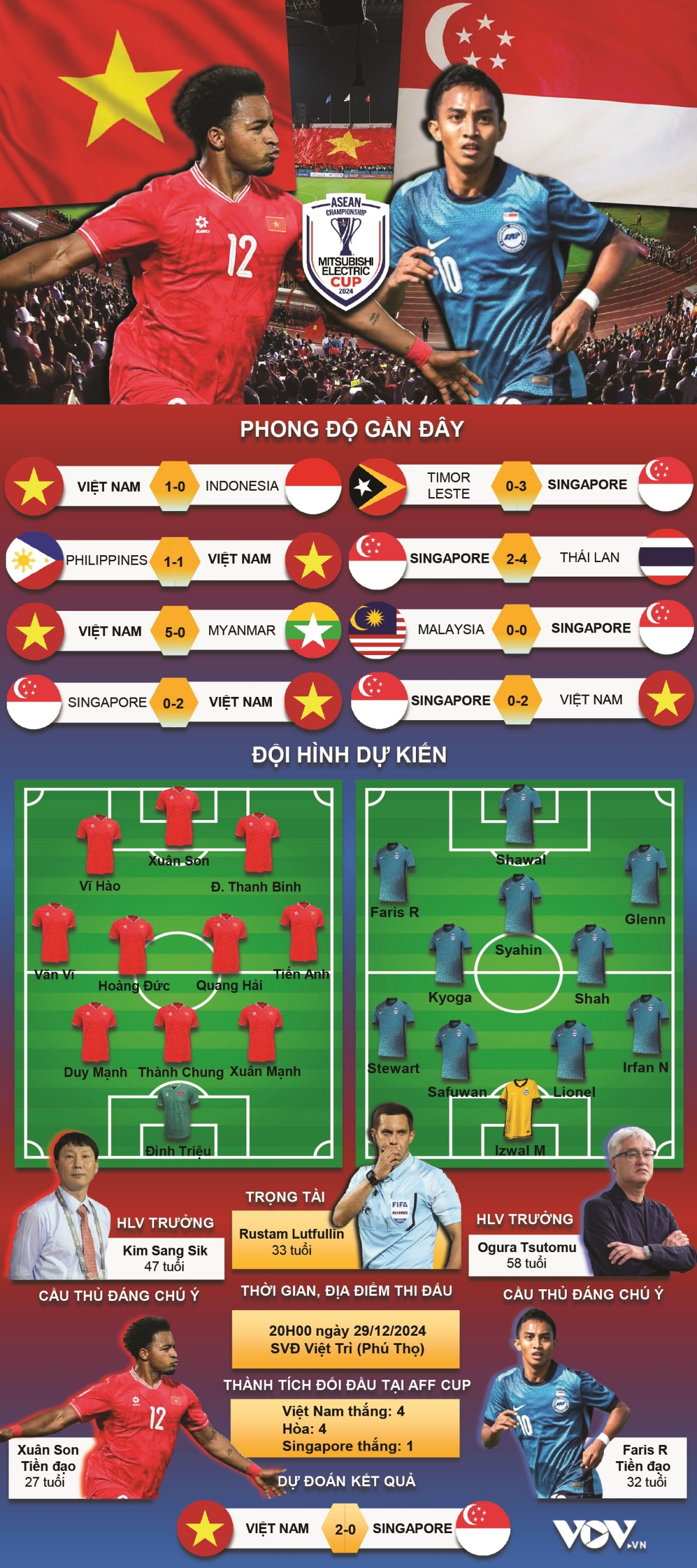 trUc tiEp Dt viet nam 0 - 0 singapore san viet tri mo hoi hinh anh 10
