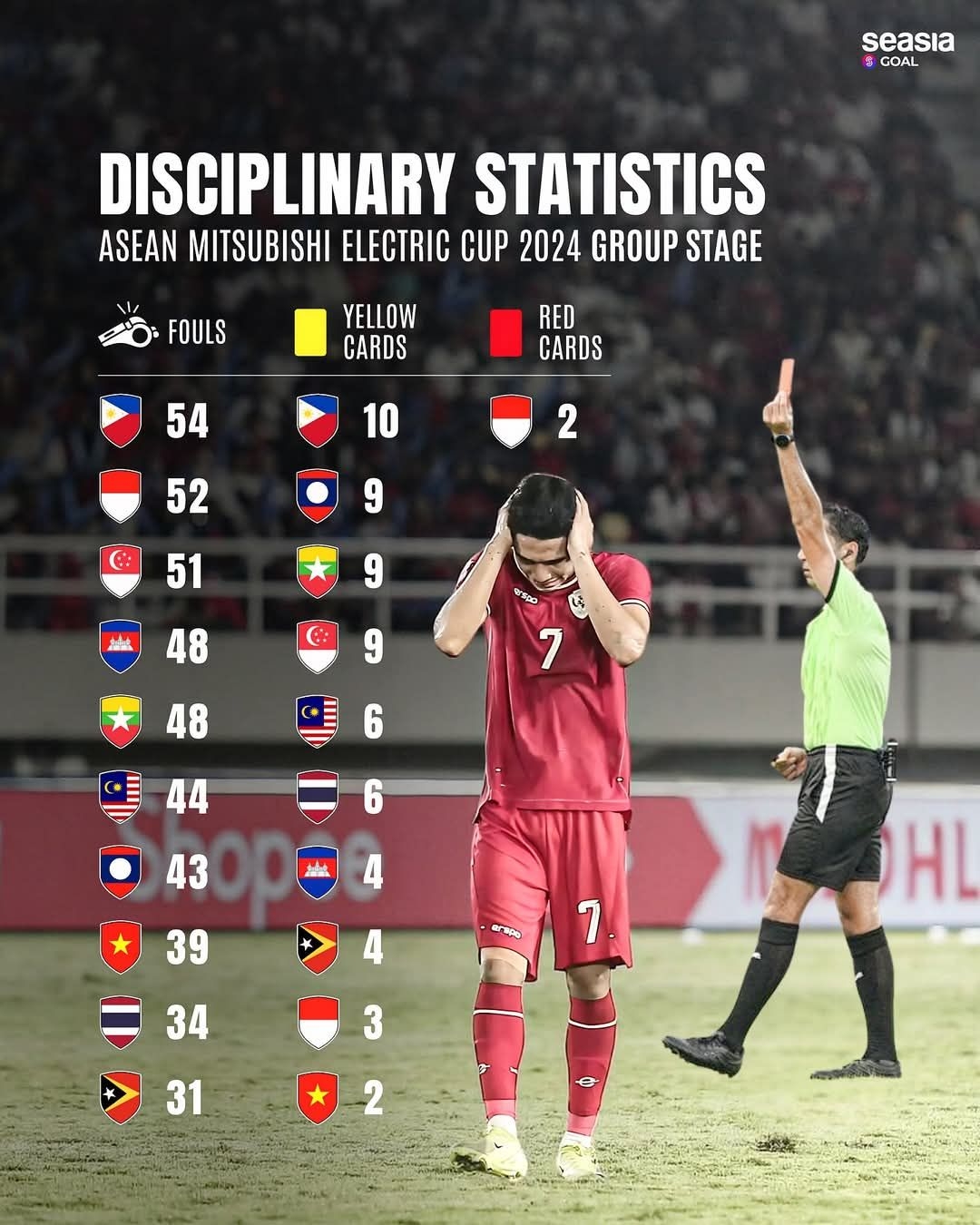 Dt indonesia vo doi ve so the do phai nhan tai asean cup 2024 hinh anh 1