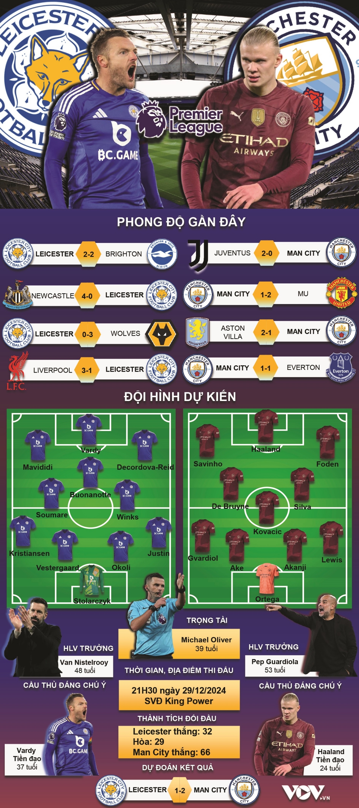 ket qua ngoai hang anh hom nay 29 12 man city giai con khat chien thang hinh anh 4