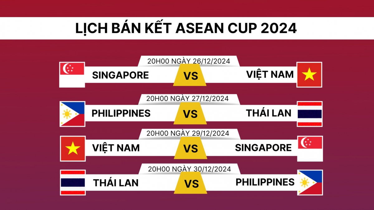 lich thi dau ban ket asean cup 2024 Dt thai lan cung gap thu thach mat san hinh anh 1