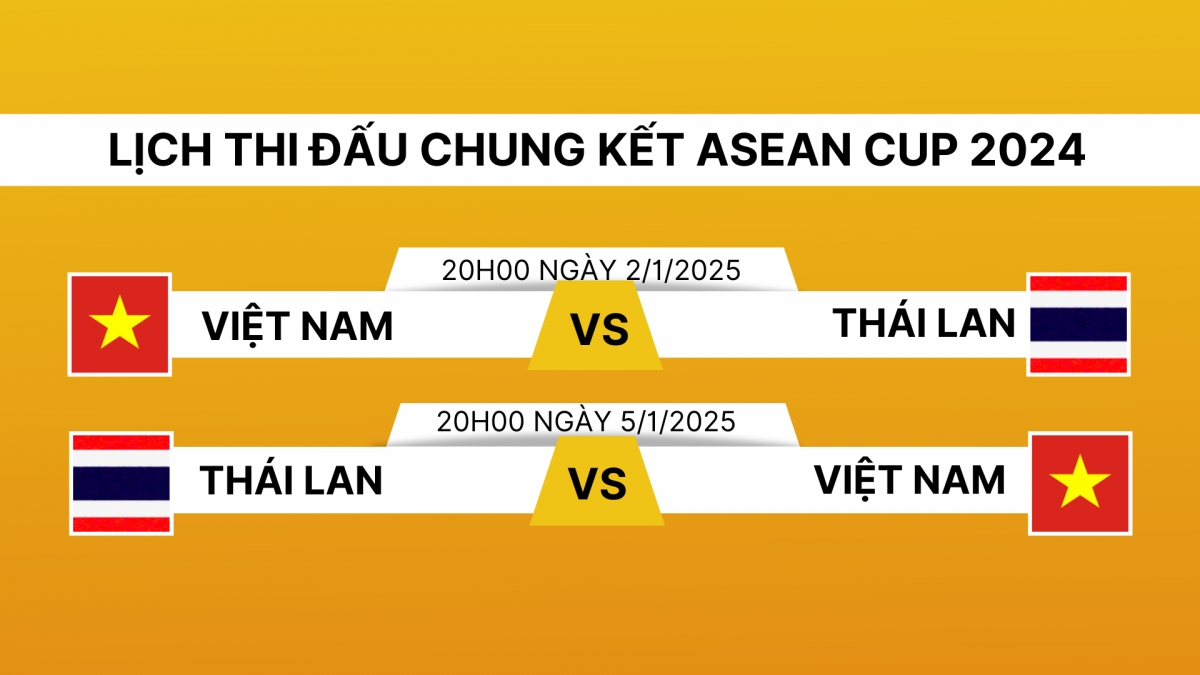 lich su doi dau Dt viet nam voi Dt thai lan truoc chung ket asean cup 2024 hinh anh 1