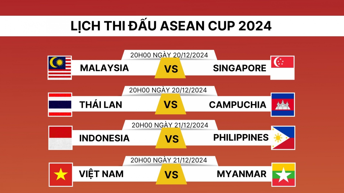 Dt viet nam ve nuoc, hlv kim sang sik tuyen bo se vuot qua Dt myanmar hinh anh 2