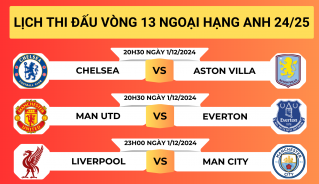 lich_thi_dau_ngoai_hang_anh-3 lich thi dau ngoai hang anh 3