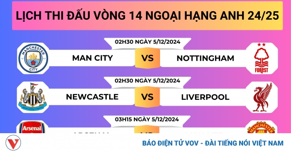 lich thi dau ngoai hang anh png