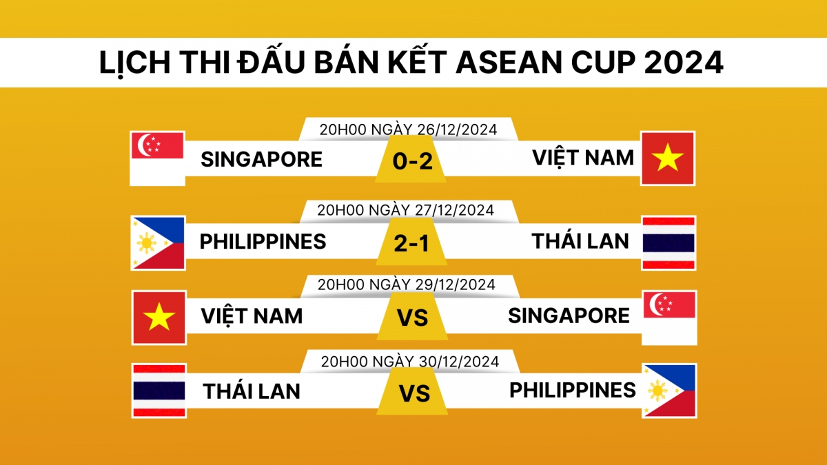 thong so an tuong cua Dt viet nam va Dt philippines o asean cup 2024 hinh anh 2