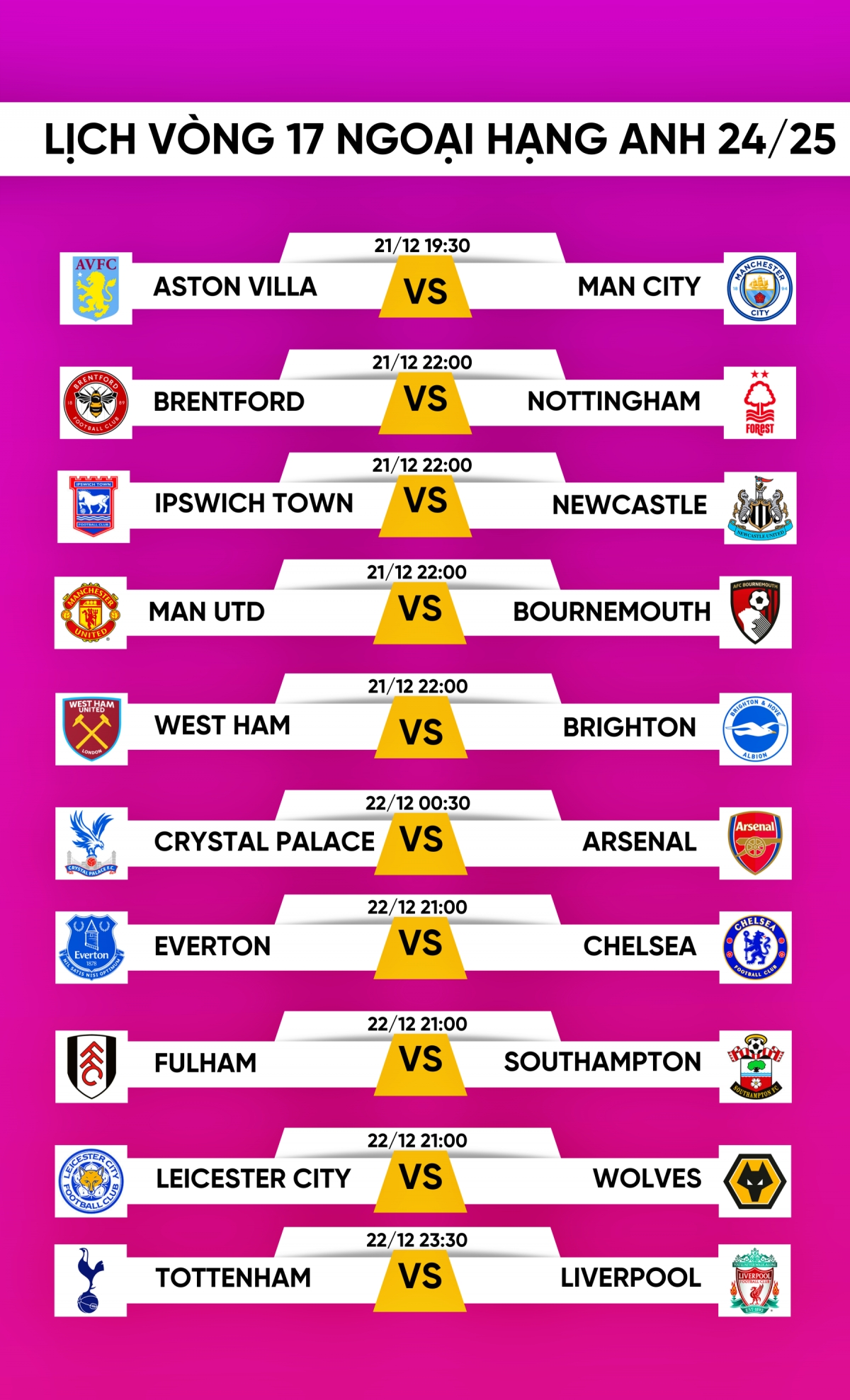 lich thi dau vong 17 ngoai hang anh 24 25 mu de tho, tottenham dau liverpool hinh anh 1