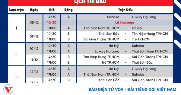 lich thi dau va truc tiep giai futsal hdbank cup quoc gia 2024