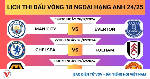 lich thi dau va truc tiep ngoai hang anh png