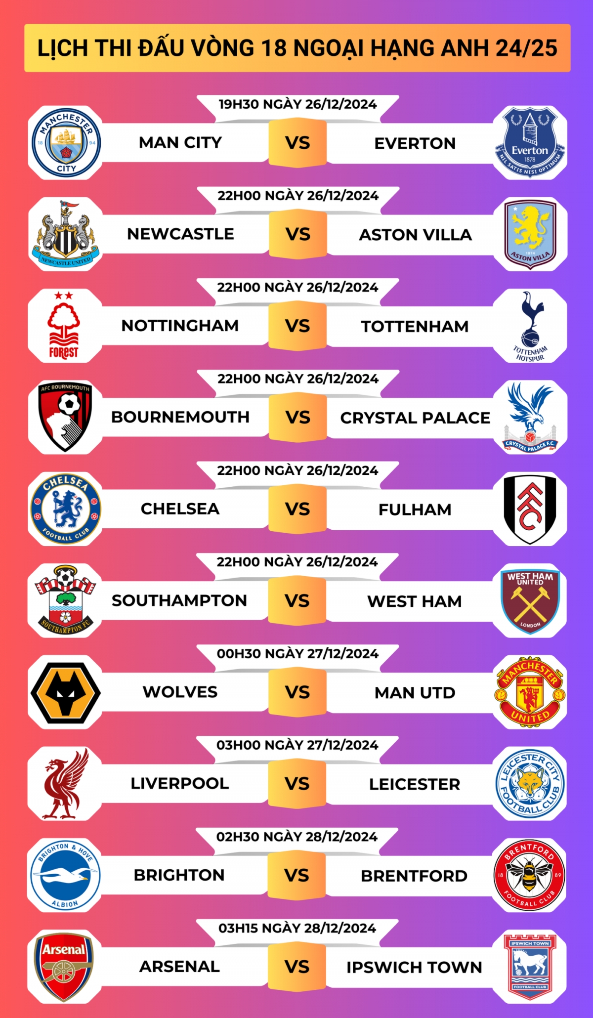 lich thi dau vong 18 ngoai hang anh 24 25 mu va man city gap doi thu de tho hinh anh 1